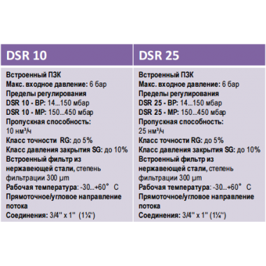 Регулятор тиску газу STF GAS DSR 10 S/L Регулятор тиску газу STF GAS DSR 10 S/L