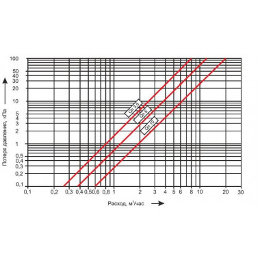 PolluCom F qp 2.5 L130 G1 45/5.2 STD (стандарт) PolluCom F qp 2.5 L130 G1 45/5.2 STD (стандарт)